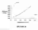 Fig. 18 - Compressor improvements