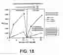 Fig. 19 - Nucleic Acid Assays