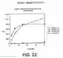 Fig. 23 - Nucleic Acid Assays