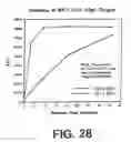 Fig. 30 - Nucleic Acid Assays