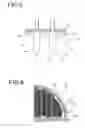 Fig. 04 - Shell-and-tube reactor including a distribution device for a gas-liquid phase mixture