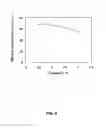 Fig. 05 - Methods and apparatus for removing mercury from combustion flue gas