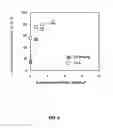 Fig. 07 - Methods and apparatus for removing mercury from combustion flue gas