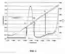 Fig. 03 - Fast-regenerable sulfur dioxide adsorbents for diesel engine emission control