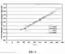 Fig. 04 - Fast-regenerable sulfur dioxide adsorbents for diesel engine emission control