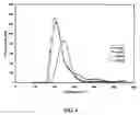 Fig. 05 - Fast-regenerable sulfur dioxide adsorbents for diesel engine emission control