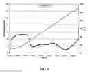 Fig. 07 - Fast-regenerable sulfur dioxide adsorbents for diesel engine emission control