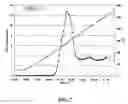 Fig. 08 - Fast-regenerable sulfur dioxide adsorbents for diesel engine emission control