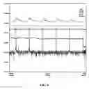 Fig. 10 - Fast-regenerable sulfur dioxide adsorbents for diesel engine emission control