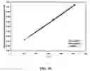 Fig. 11 - Fast-regenerable sulfur dioxide adsorbents for diesel engine emission control