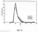 Fig. 12 - Fast-regenerable sulfur dioxide adsorbents for diesel engine emission control