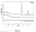 Fig. 13 - Fast-regenerable sulfur dioxide adsorbents for diesel engine emission control