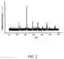 Fig. 03 - Method for making metal titanate