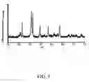 Fig. 06 - Method for making metal titanate