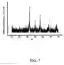 Fig. 08 - Method for making metal titanate