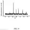 Fig. 10 - Method for making metal titanate