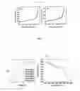 Fig. 03 - Semiconducting aerogels from cahacogenido clusters with broad applications