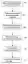 Fig. 01 - Methods of processing nanocrystals, and compositions, devices and systems including same