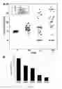 Fig. 08 - Methods and compositions for treating IgE-mediated diseases
