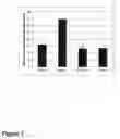 Fig. 10 - Methods of treating neurological conditions with hematopoeitic growth factors