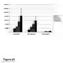 Fig. 28 - Methods of treating neurological conditions with hematopoeitic growth factors