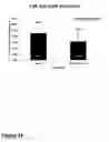 Fig. 29 - Methods of treating neurological conditions with hematopoeitic growth factors