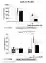 Fig. 38 - Methods of treating neurological conditions with hematopoeitic growth factors