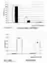 Fig. 44 - Methods of treating neurological conditions with hematopoeitic growth factors