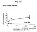 Fig. 48 - Methods of treating neurological conditions with hematopoeitic growth factors