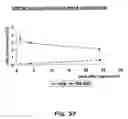 Fig. 49 - Methods of treating neurological conditions with hematopoeitic growth factors