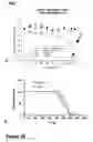 Fig. 50 - Methods of treating neurological conditions with hematopoeitic growth factors