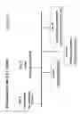 Fig. 35 - ANTAGONIZING INTERLEUKIN-21 RECEPTOR ACTIVITY