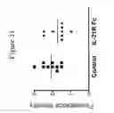 Fig. 50 - ANTAGONIZING INTERLEUKIN-21 RECEPTOR ACTIVITY
