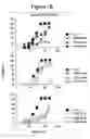 Fig. 03 - Copolymers for suppression of autoimmune diseases, and methods of use