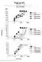 Fig. 05 - Copolymers for suppression of autoimmune diseases, and methods of use