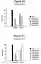 Fig. 06 - Copolymers for suppression of autoimmune diseases, and methods of use