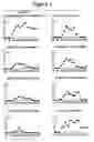 Fig. 13 - Copolymers for suppression of autoimmune diseases, and methods of use