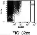 Fig. 48 - Procurement, isolation and cryopreservation of endometrial/menstrual cells