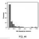 Fig. 64 - Procurement, isolation and cryopreservation of endometrial/menstrual cells