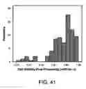 Fig. 65 - Procurement, isolation and cryopreservation of endometrial/menstrual cells