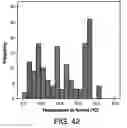 Fig. 66 - Procurement, isolation and cryopreservation of endometrial/menstrual cells