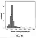 Fig. 67 - Procurement, isolation and cryopreservation of endometrial/menstrual cells