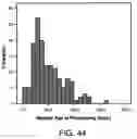 Fig. 68 - Procurement, isolation and cryopreservation of endometrial/menstrual cells