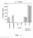 Fig. 03 - Methods and compositions relating to modulation of hepatocyte growth, plasma cell differentiation or T cell subset activity by modulation of XBP-1 activity
