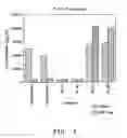 Fig. 05 - Methods and compositions relating to modulation of hepatocyte growth, plasma cell differentiation or T cell subset activity by modulation of XBP-1 activity