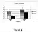 Fig. 03 - Oral Care Compositions Containing a Mixed Tocopherol Component