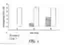 Fig. 03 - Dental Composition Comprising Enzyme