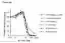 Fig. 20 - Nucleic acids encoding Human Engineered heavy and light chain variable region sequences to Ep-CAM