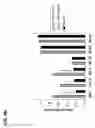 Fig. 08 - METHODS AND COMPOSITIONS FOR MODULATING IL-17F/IL-17A BIOLOGICAL ACTIVITY