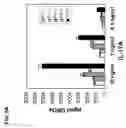 Fig. 10 - METHODS AND COMPOSITIONS FOR MODULATING IL-17F/IL-17A BIOLOGICAL ACTIVITY